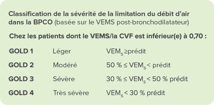 Diagnostic officiel de la BPCO