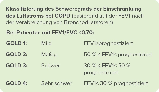 Offizielle Diagnose von COPD