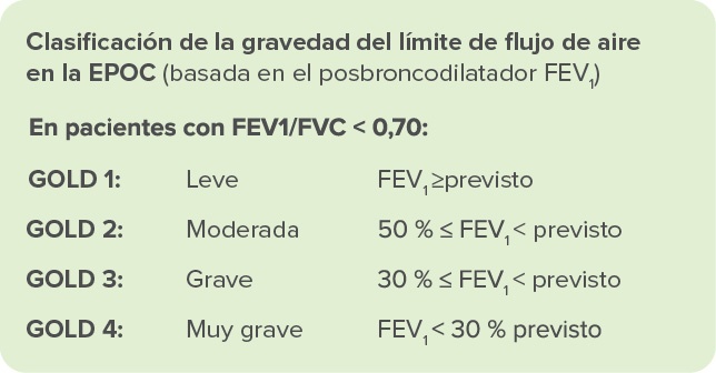 Diagnóstico oficial de EPOC