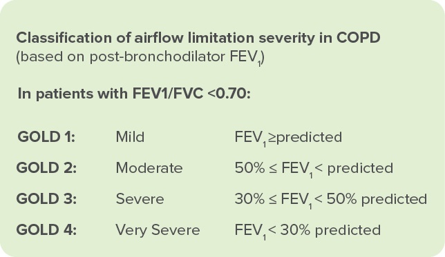 Official diagnosis of COPD