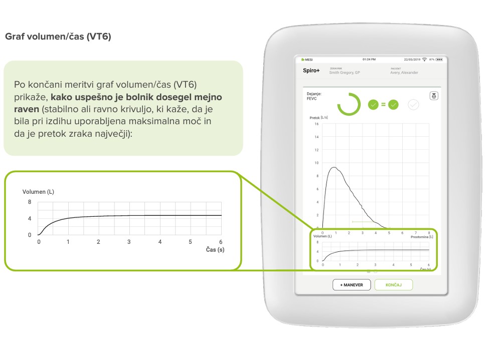 Graf volumen/čas VT6