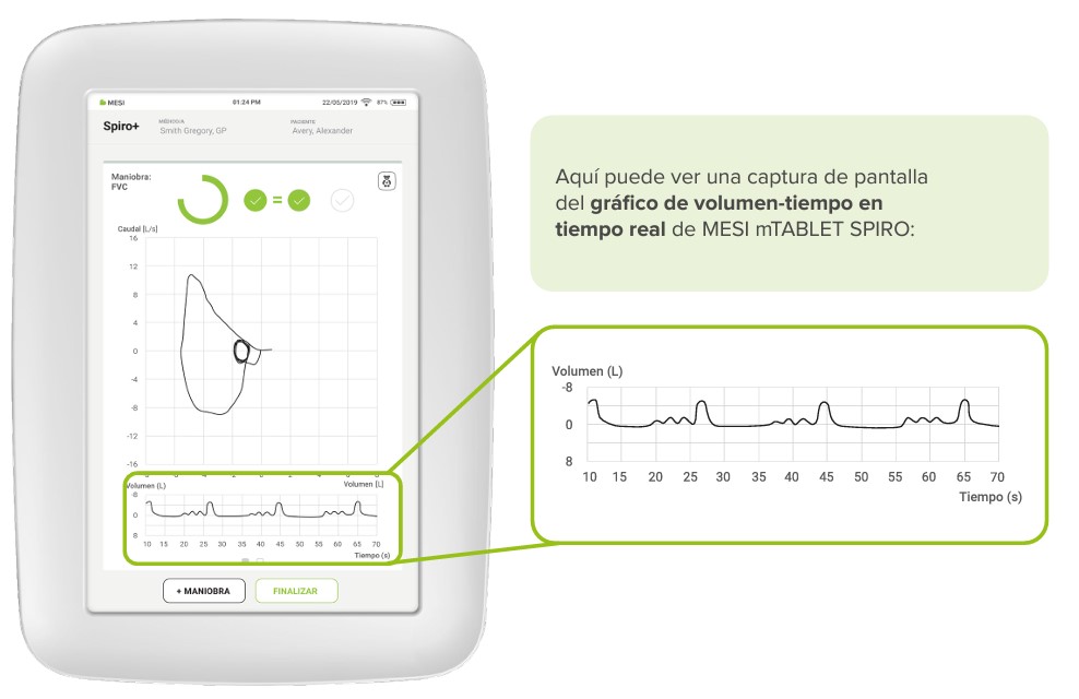 Como realizar una medicion de la Espirometria