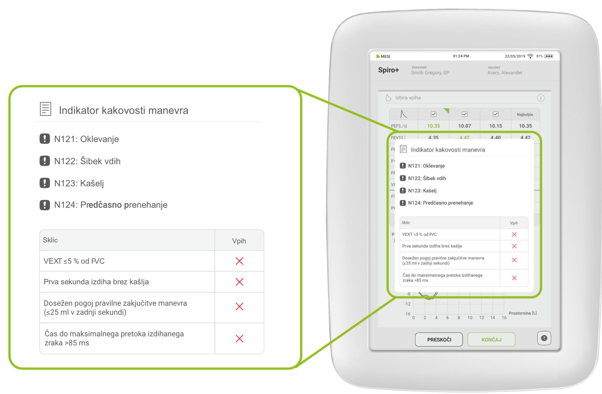 Opozorila o kakovosti manevra
