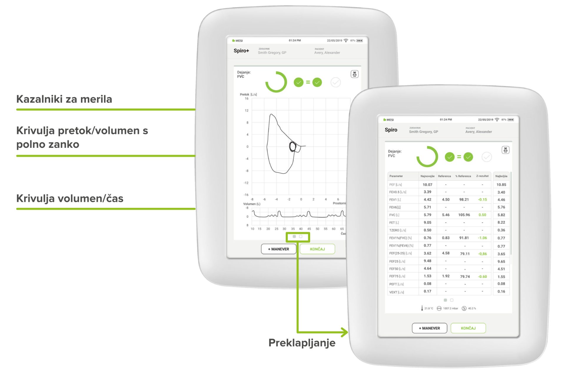 Prikaz krivulje pretok/volumen v realnem času