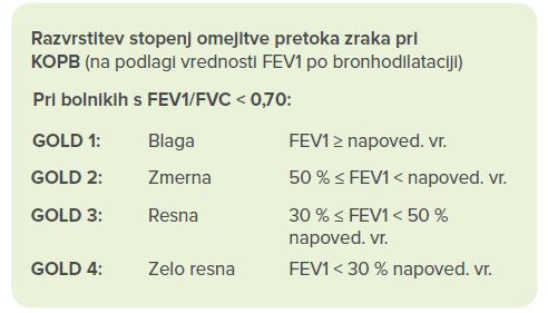 KOPB glede na smernice GOLD