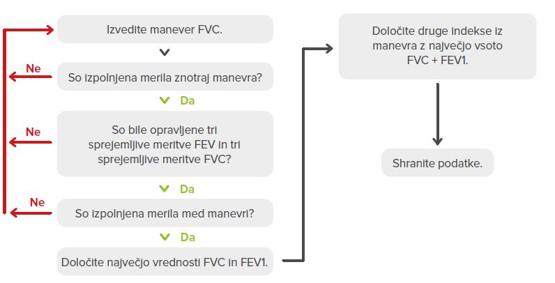 MERILA PONOVLJIVOSTI IN SPREJEMLJIVOSTI