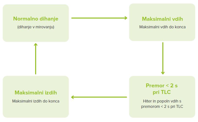 smernice-delovne-skupine-ameriskega-torakalnega-zdruzenja