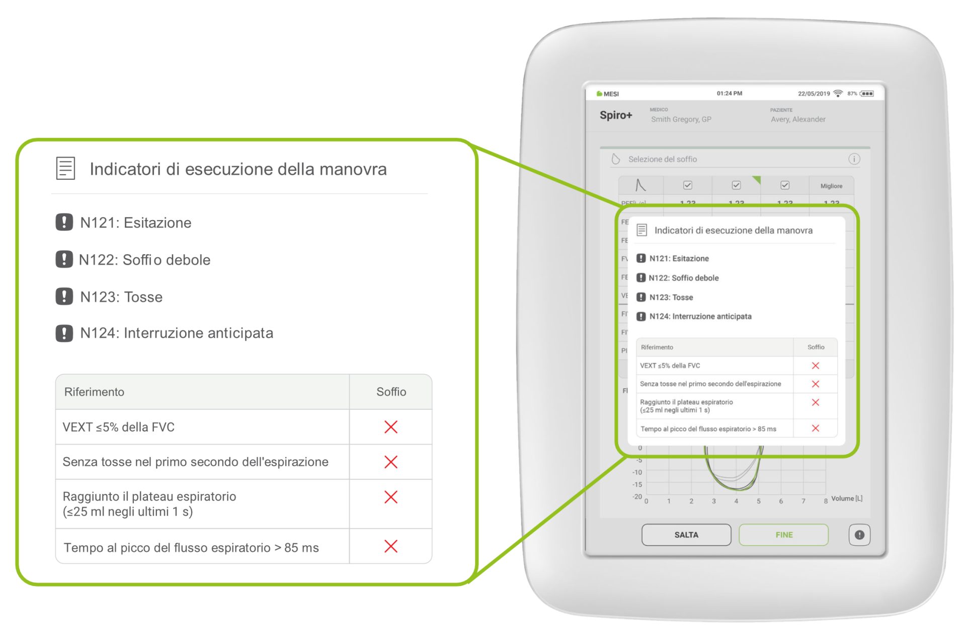 Avvertenze sulla qualità della manovra