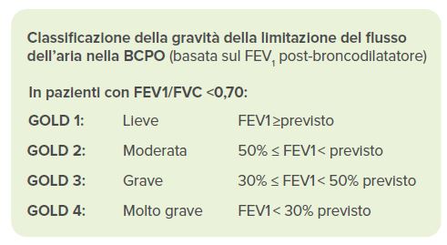 La BPCO secondo GOLD