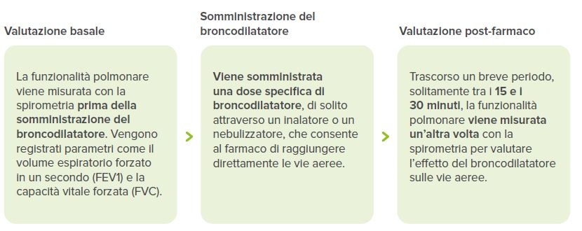 Test-di-broncodilatazione