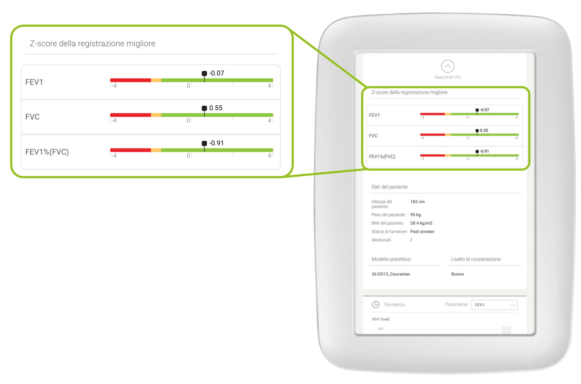 Z-score-e-il-valore-previsto