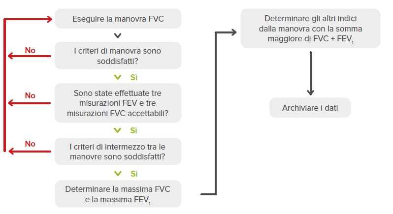 CRITERI DI RIPETIBILITÀ E ACCETTABILITÀ