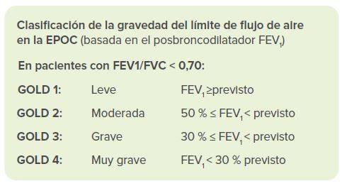 La EPOC según las directrices GOLD