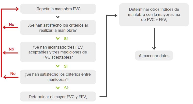 CRITERIOS DE ACEPTABILIDAD Y REPETIBILIDAD