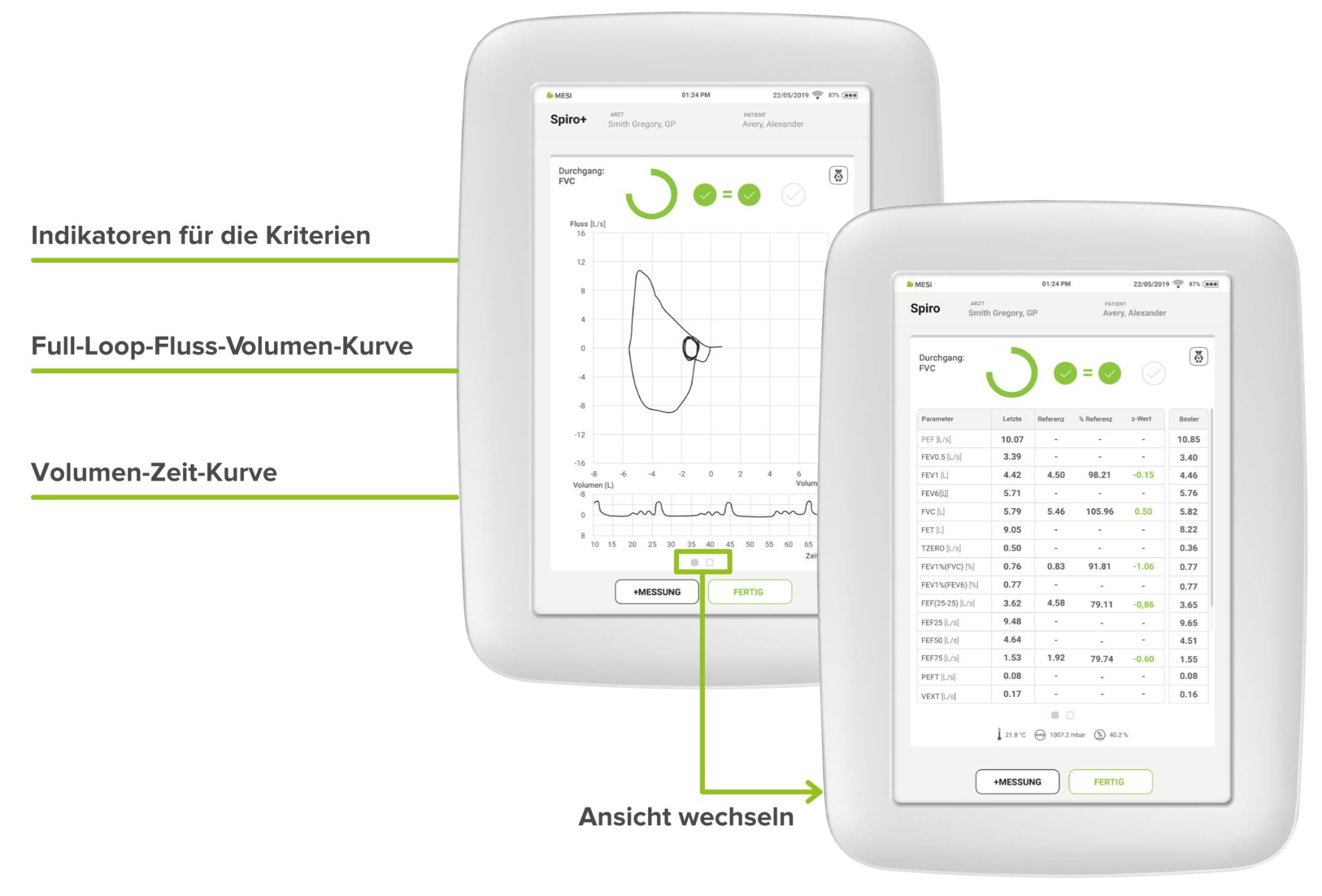 Echtzeitanzeige der Durchflussvolumenkurve