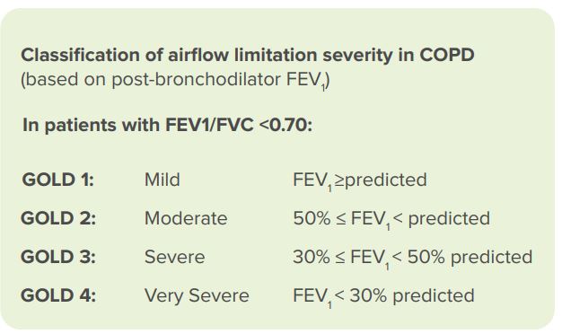 COPD nach der Definition der GOLD