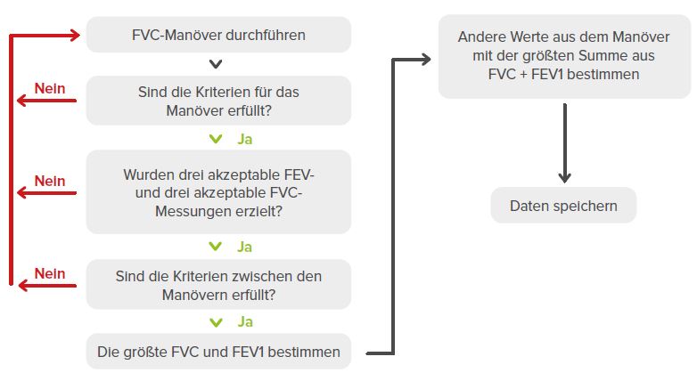 WIEDERHOLBARKEIT- UND AKZEPTANZKRITERIEN