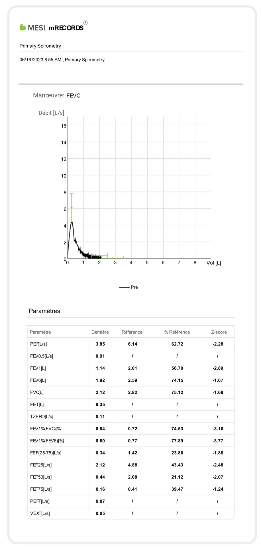 Exemple de mesure spirometrique