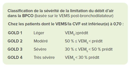 BPCO selon GOLD