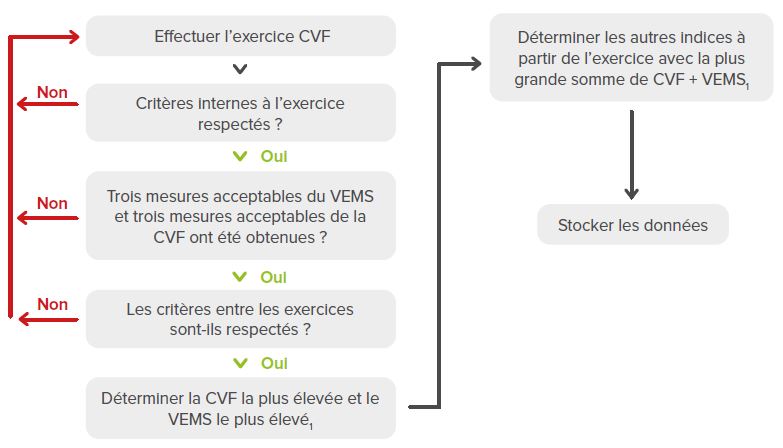 CRITÈRES DE RÉPÉTABILITÉ ET D’ACCEPTABILITÉ