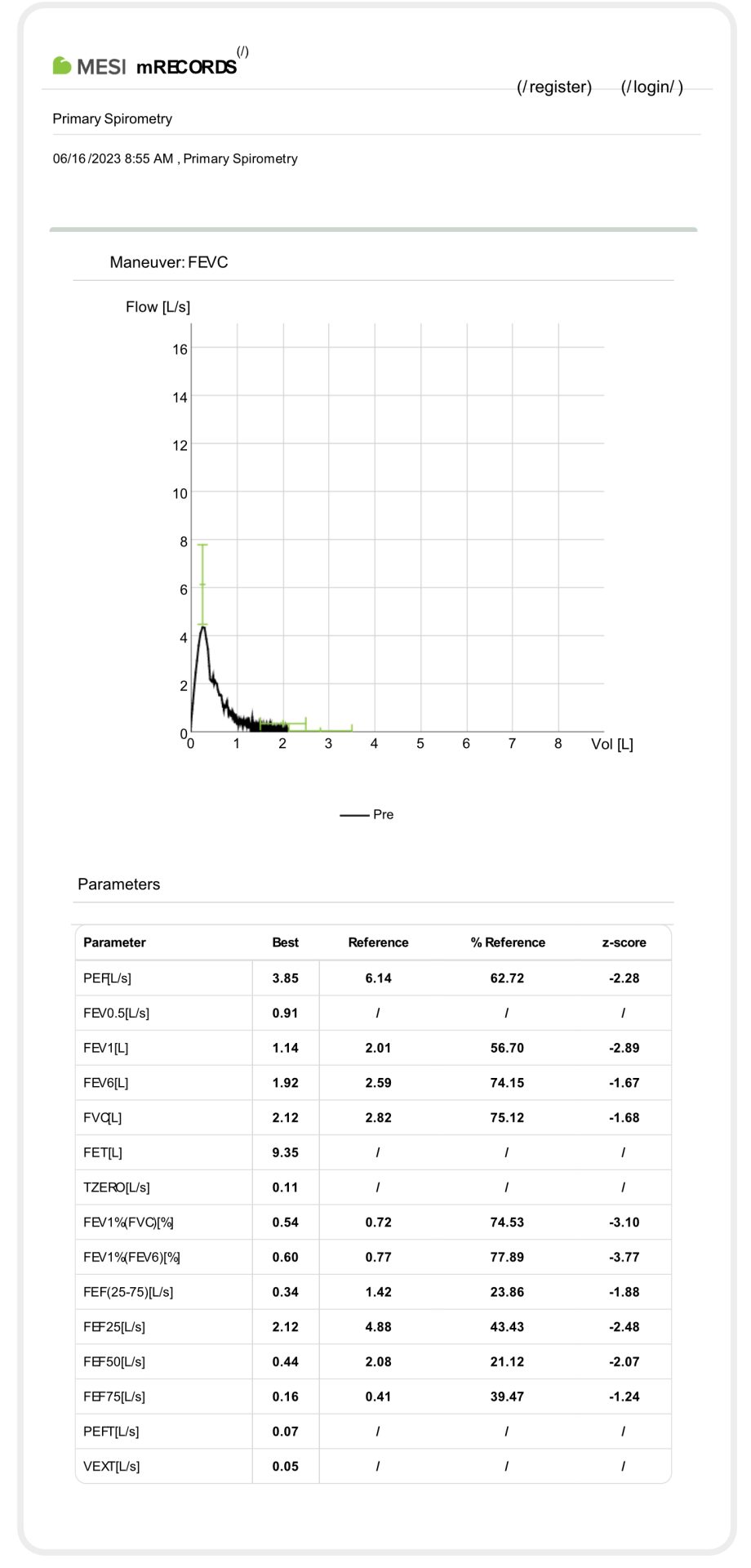 Example of spirometry measurement in a long-year chronic smoker with COPD suspicion