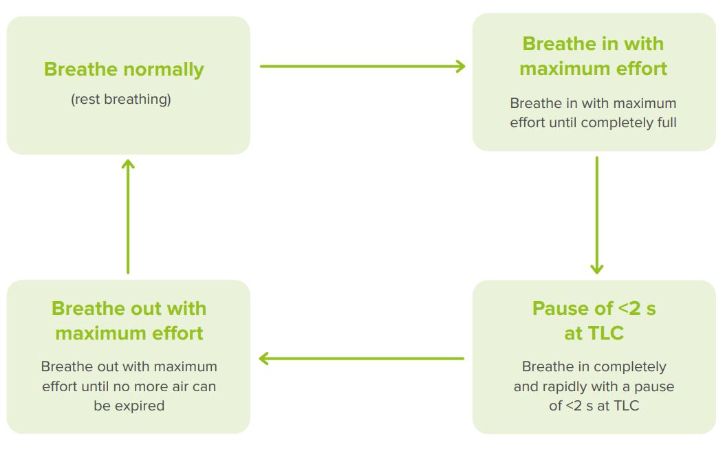 ats-task-force-recommendations