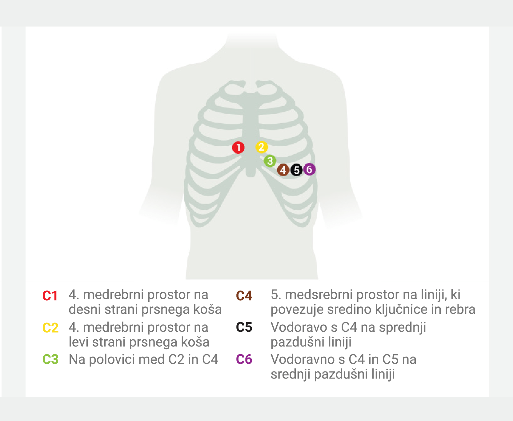 Priprava bolnika v primeru uporabe vakuumskih elektrod