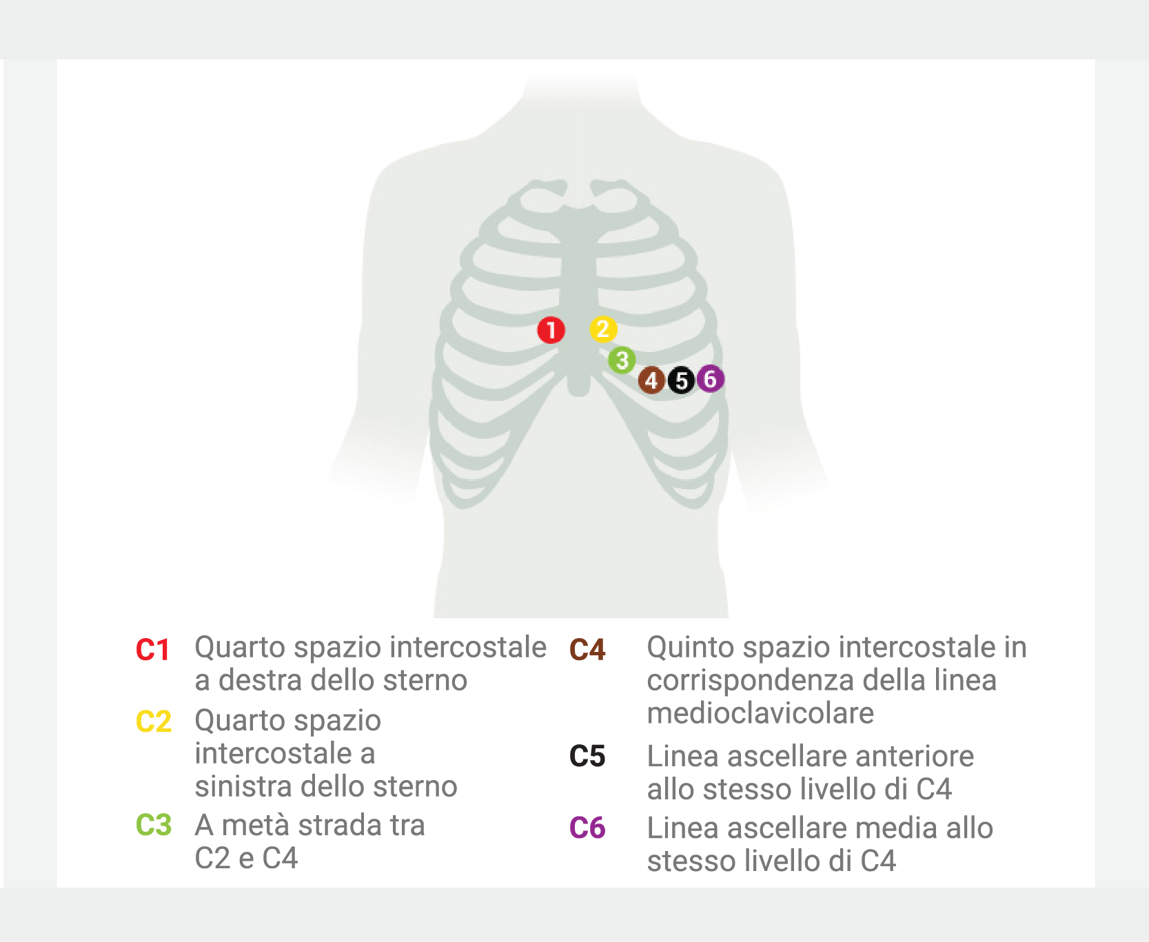 Preparazione del paziente in caso di elettrodi a ventosa