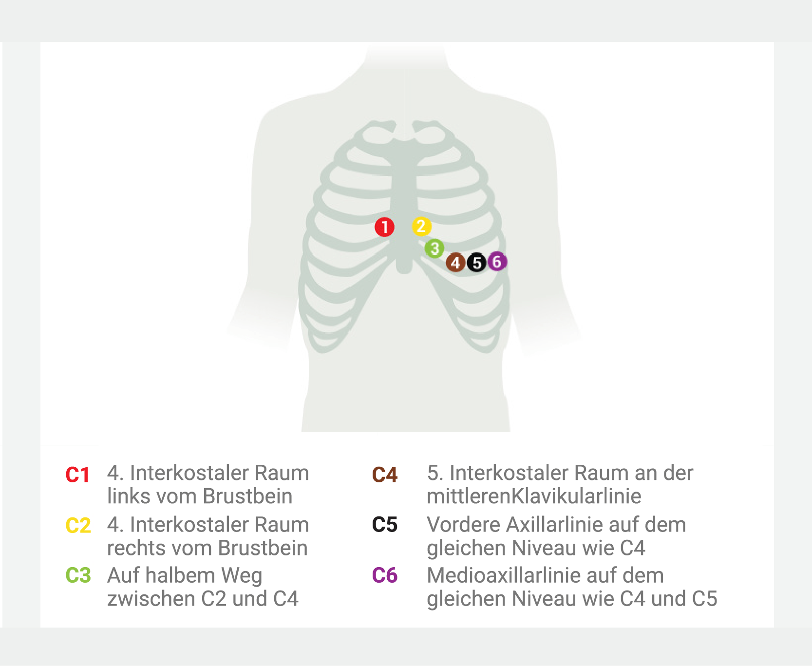 Vorbereitung des Patienten bei Vakuum-Elektroden