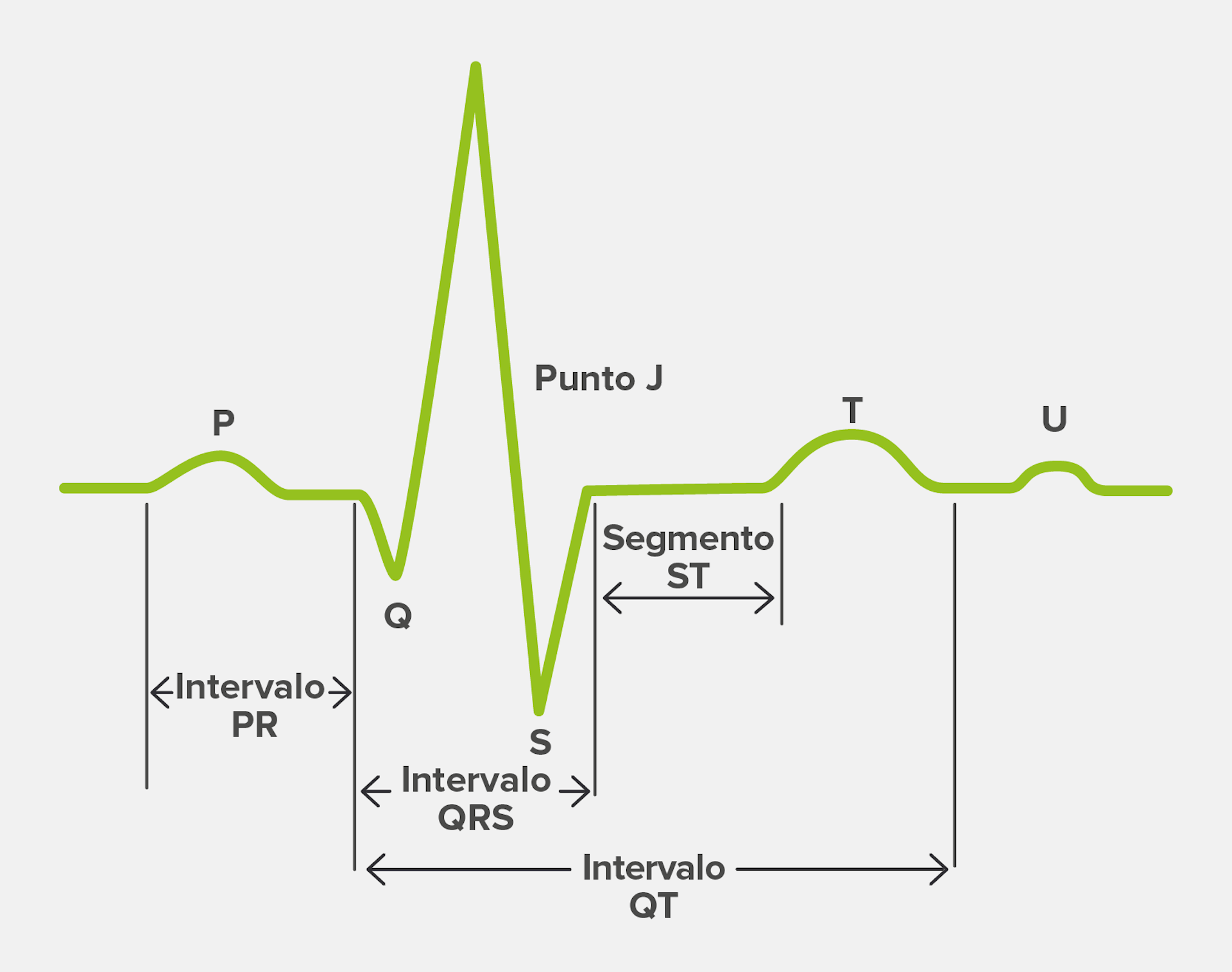 Combinaciones de ondas