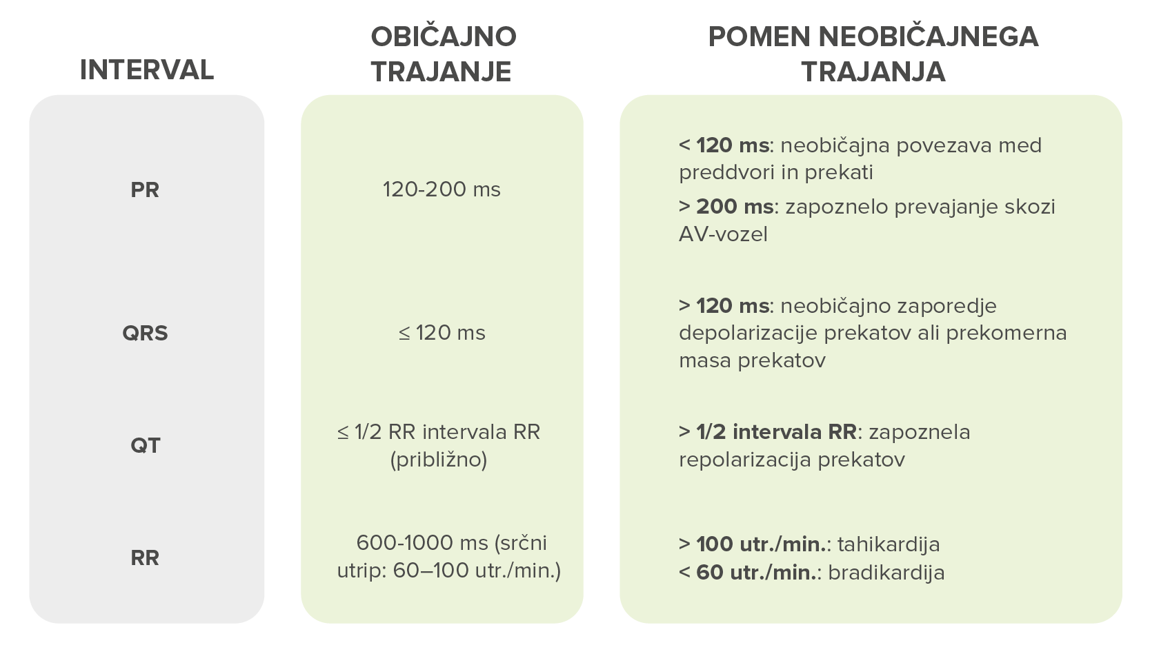 Značilnosti intervalov