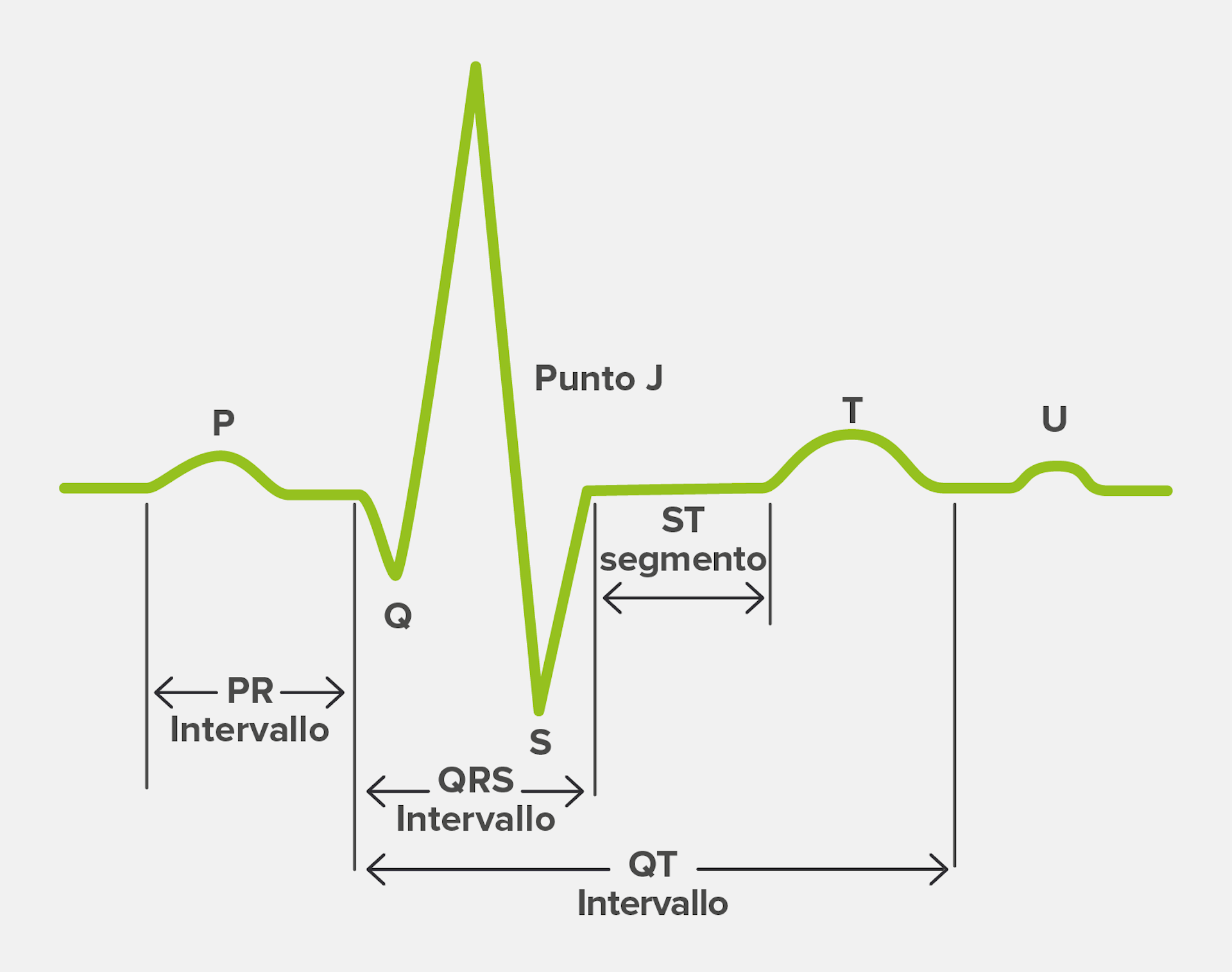 Combinazioni di onde