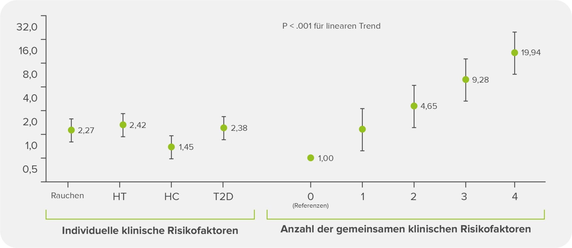 auswirkung-der-kombination-von-risikofaktoren.