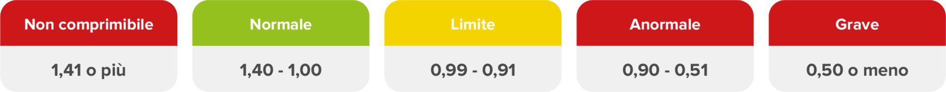 Scala di riferimento ABI