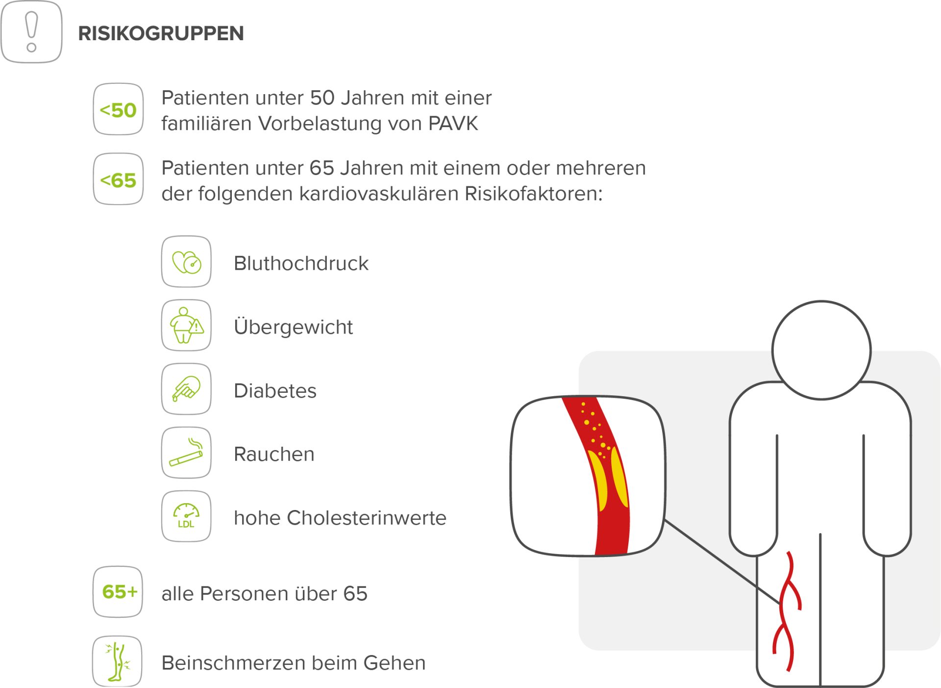 Warum-ist-PAVK-Screening-wichtig