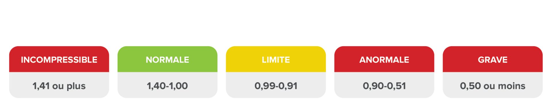 Échelle de référence de l’IPS