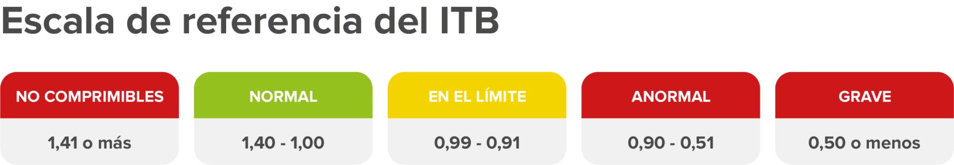 Escala de referencia del ITB