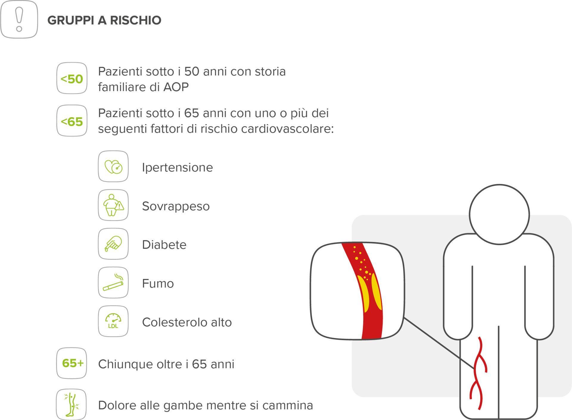 Perché effettuare lo screening per l’AOP?