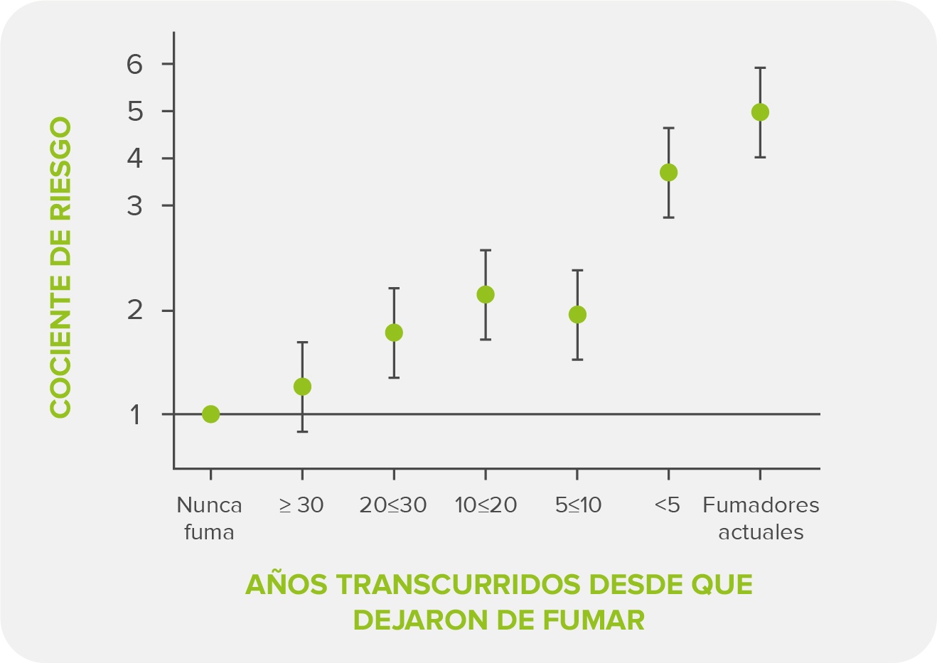 Efecto-del-tabaquismo