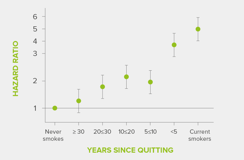 PAD-for_GPs_infographic_Effect of smoking