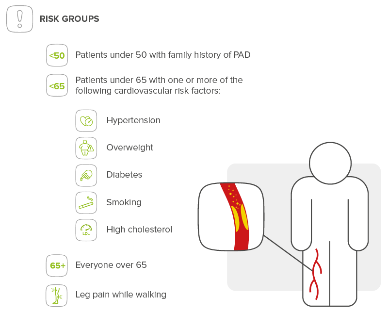 PAD-for_GPs_infographic_1