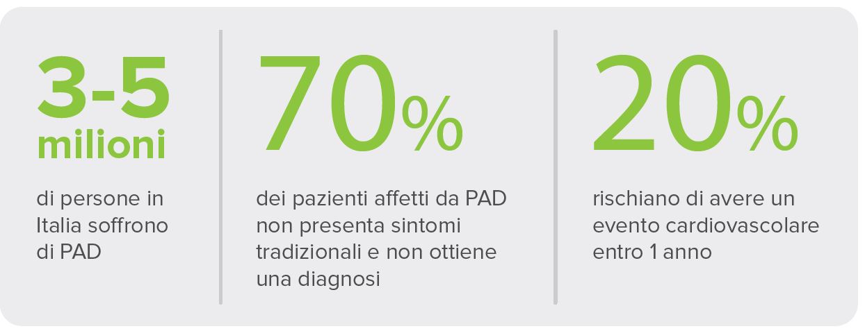 Perché fare degli screening AOP?