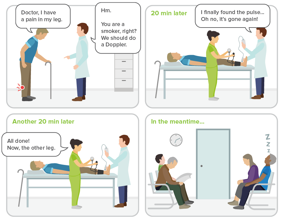 Doppler and digital ABI, what is the difference?