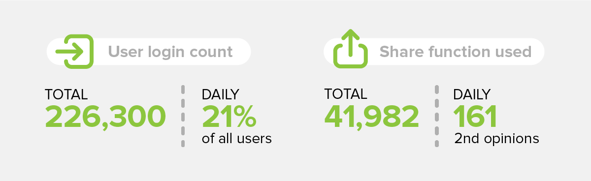 Year-in-review_infographic-3A