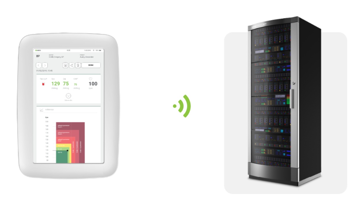 Full-scale-integration