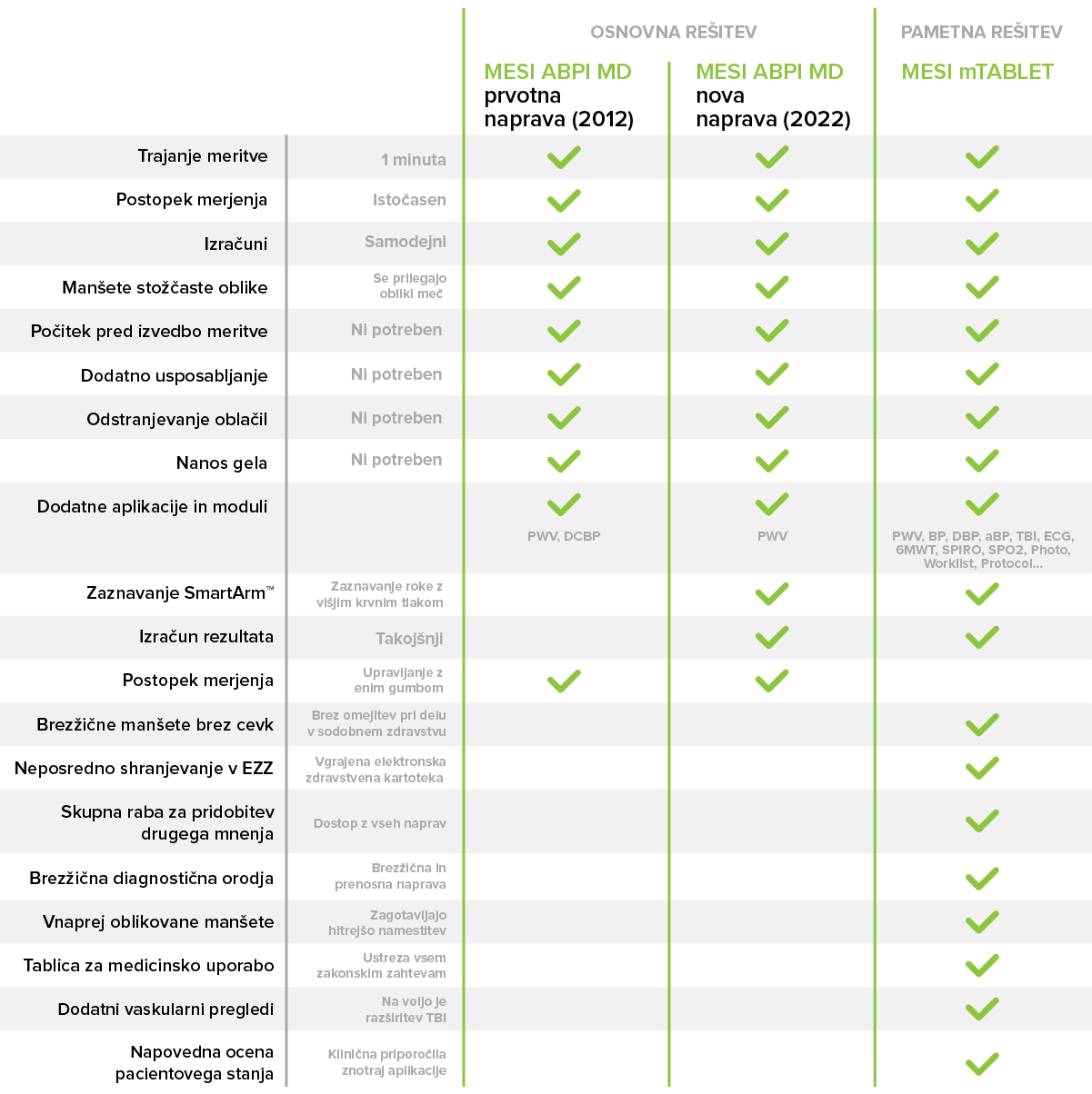 Primerjava naprav MESI ABPI MD in MESI mTABLET ABI