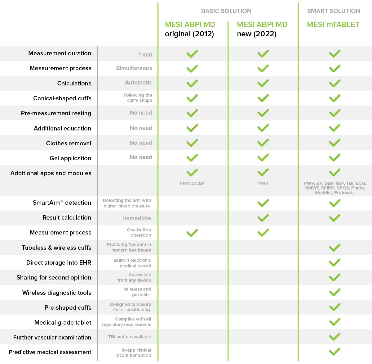 comparison-of-MESI-ABPI-MD-and-MESI-mTABLET-ABI