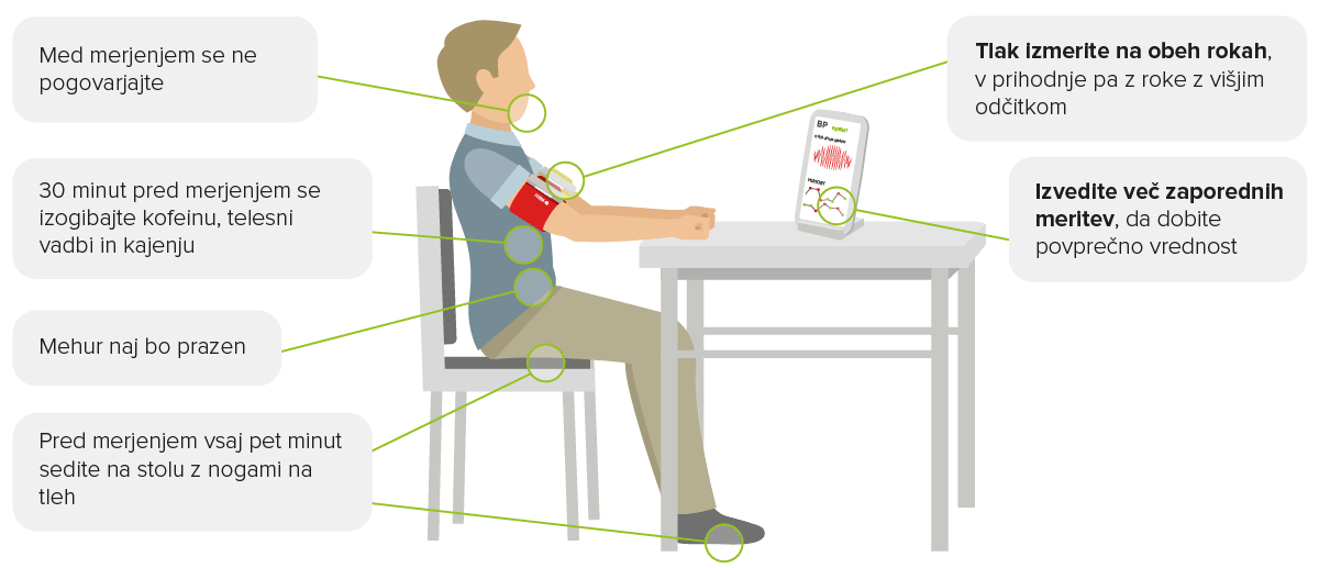 Kako izmeriti krvni tlak v ambulanti?