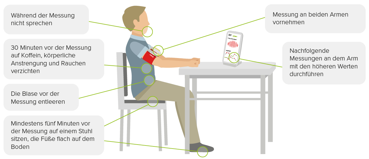 Wie messe ich in der Praxis korrekt den Blutdruck?