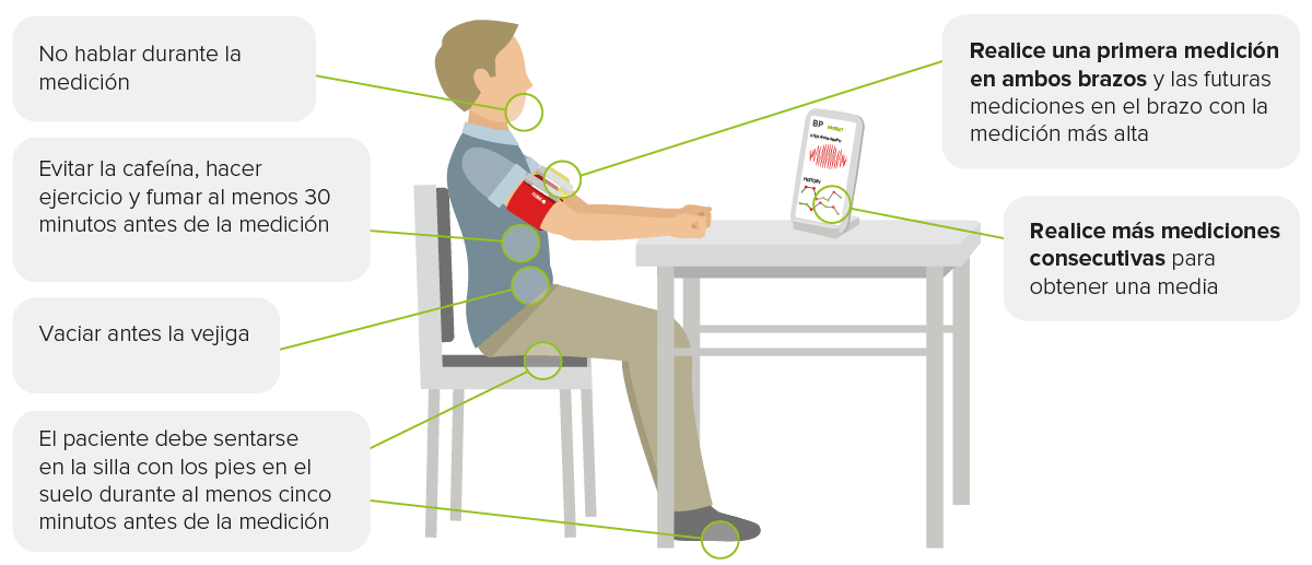 ¿Cómo medir la presión arterial en la consulta?